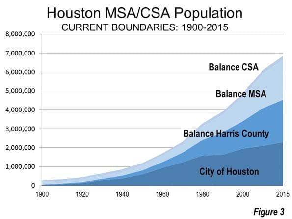 How Houston’s Population Growth Has Transformed the City Over the Decades